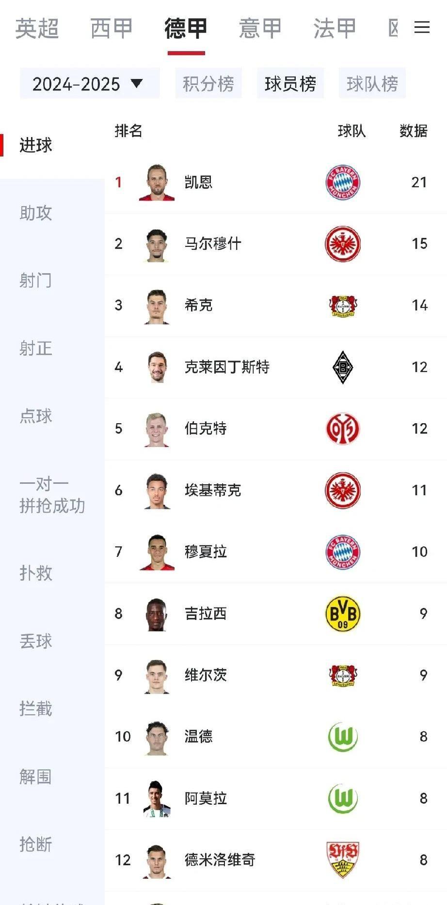 包含凯恩官方宣布晋级下一阶段新规，热火引发争议！的词条