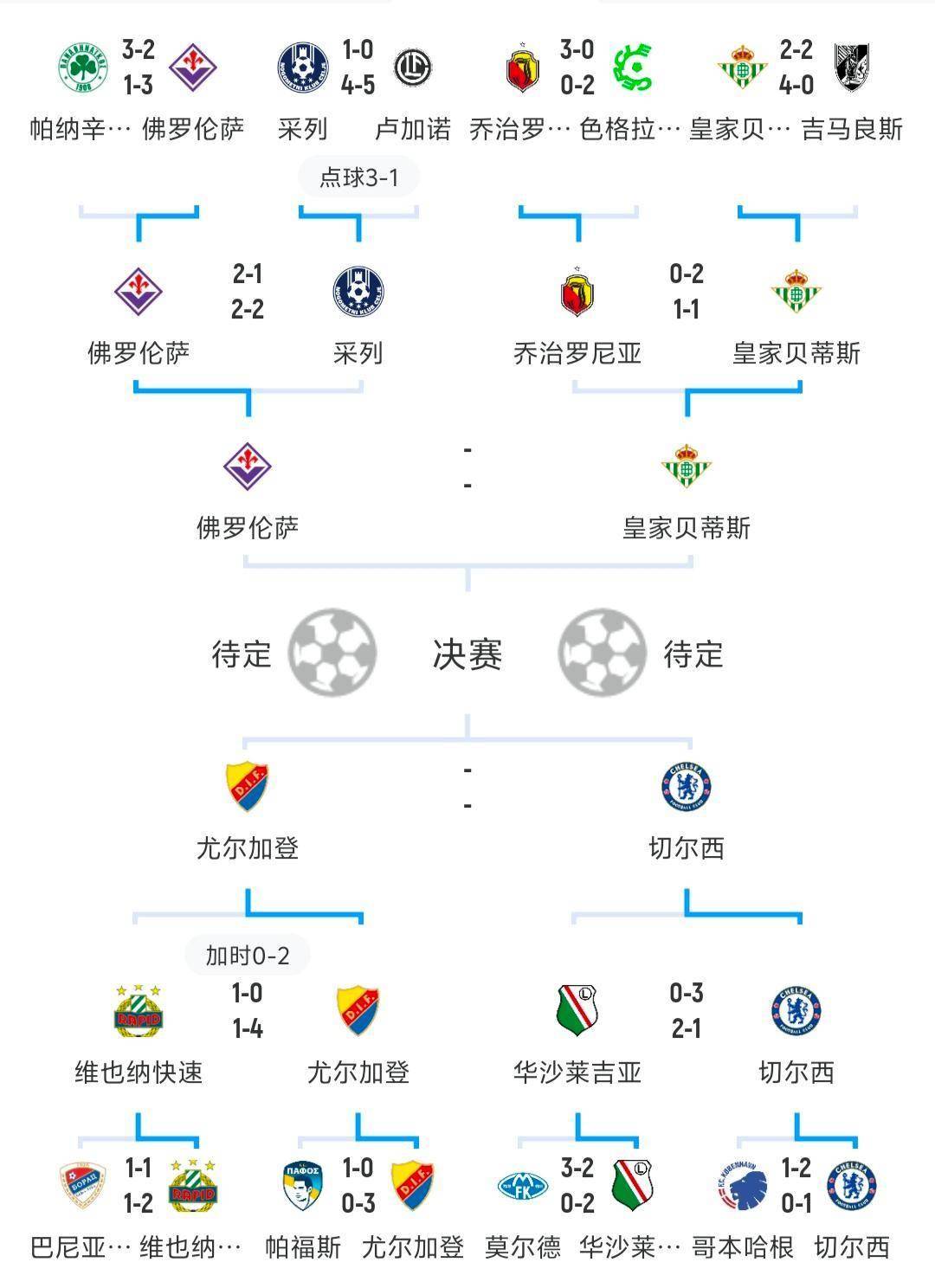 九游博彩平台 -欧冠赛程吃紧，葡萄牙体育加时末段手感冰凉，球迷炸锅，球探报告显示潜力(葡萄牙体育4比1曼城)
