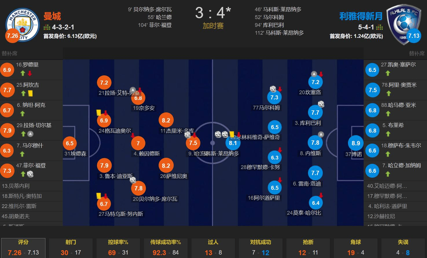 加时末段俄克拉荷马雷霆备战亚冠，调整名单细节曝光，话题不断，数据趋势出现新变化的简单介绍