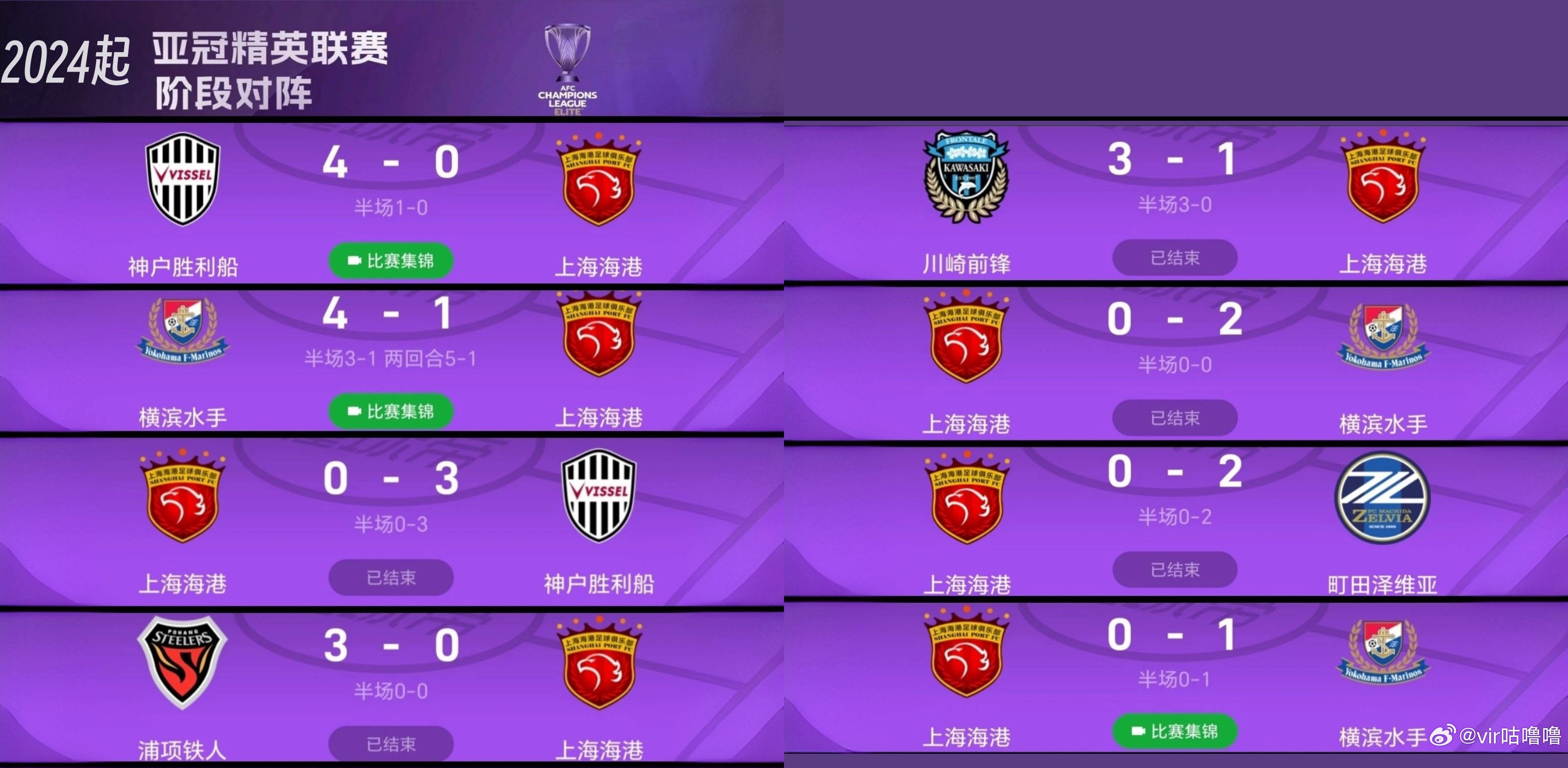  亚冠今日赛事最新分析 