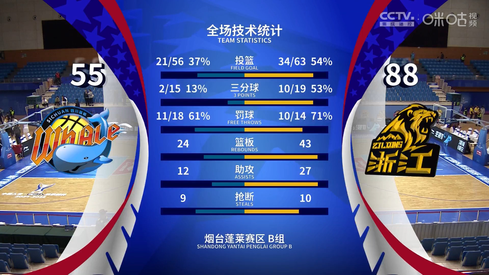 九游精彩 - cba常规赛后个别球迷在马路上呼喊不当言论 